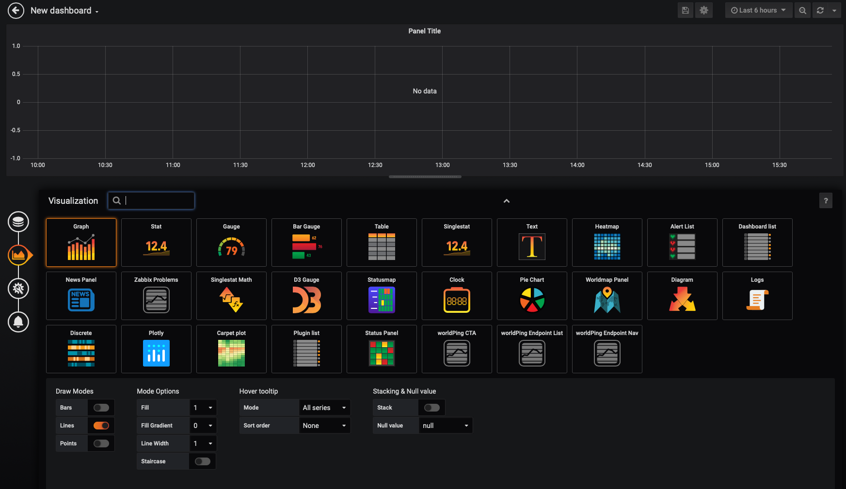 Grafana visualizations to choose from