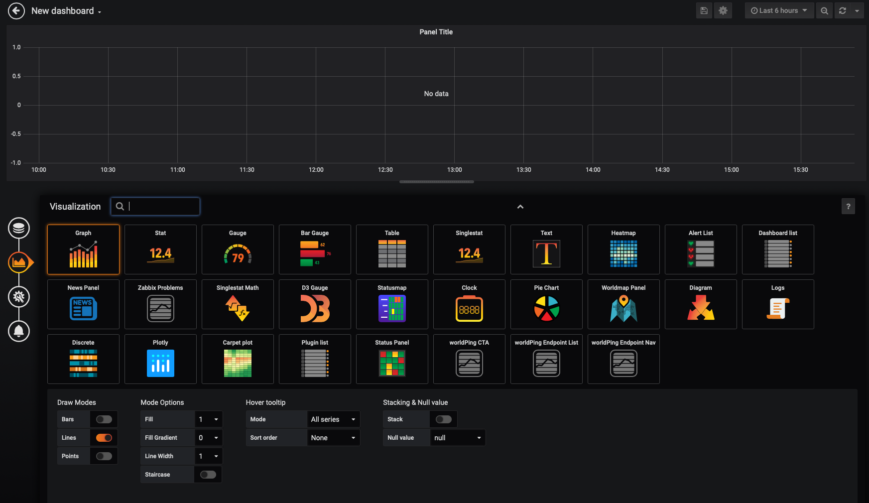 Graph Non Time Series Data In Grafana How By Sean