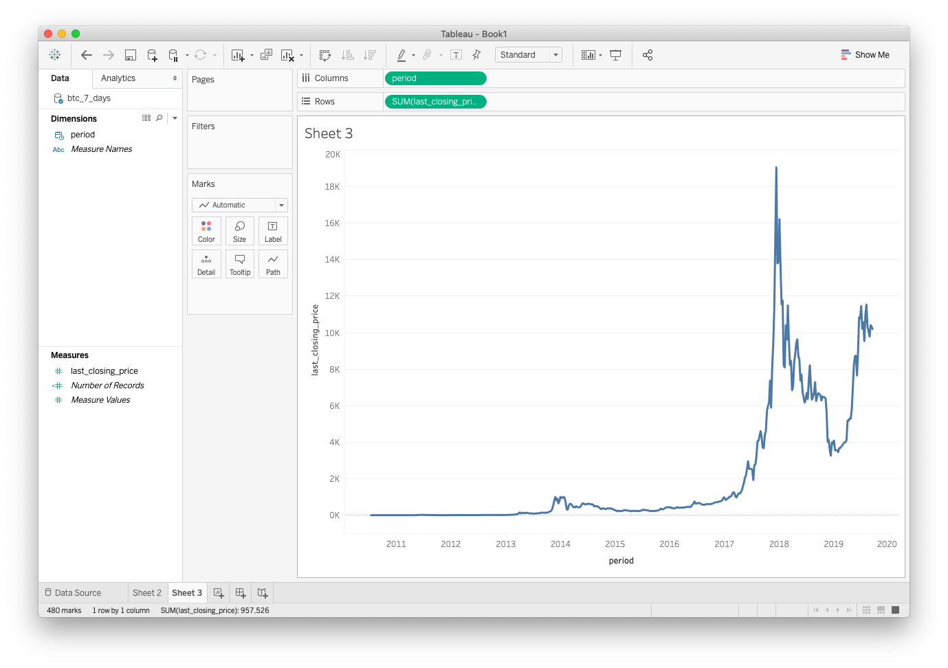 Analyze granular data in Tableau to examine time-series data